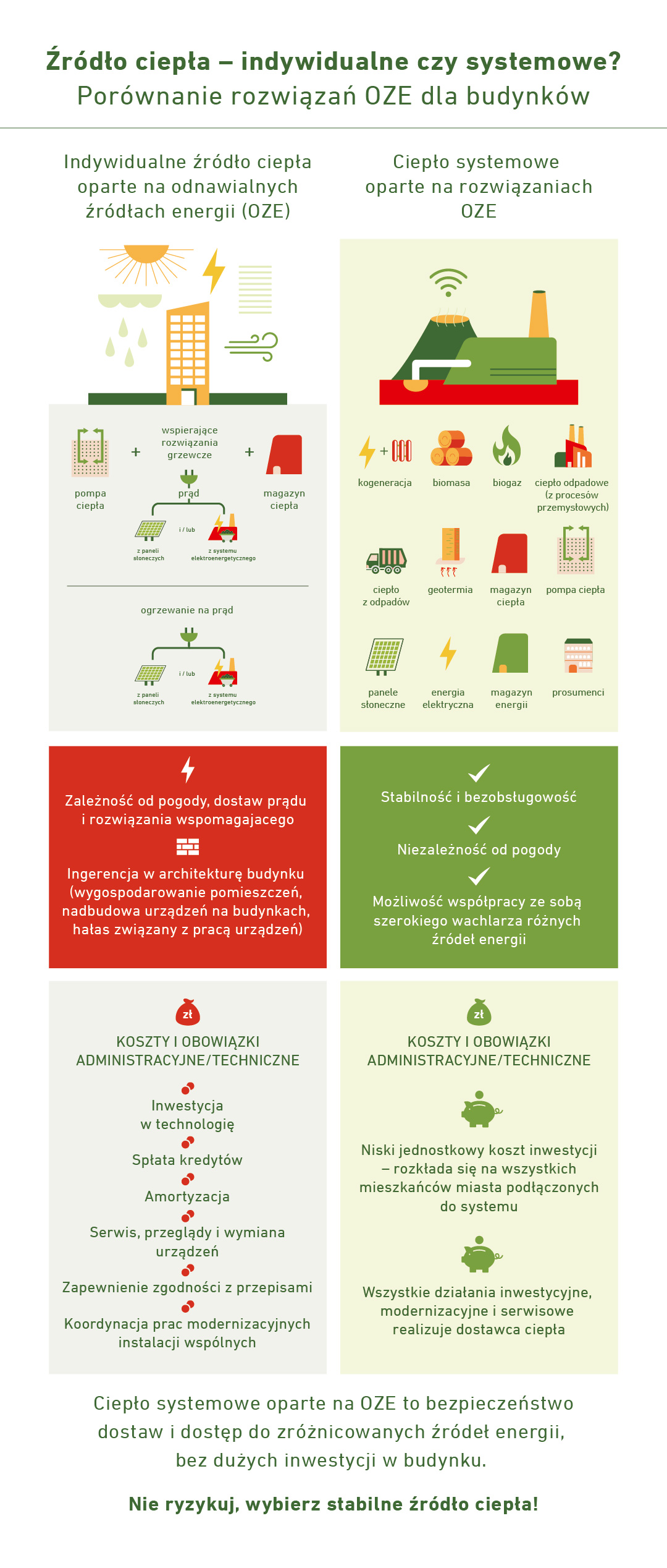 Systemowe Odnawialne Źródla Energii